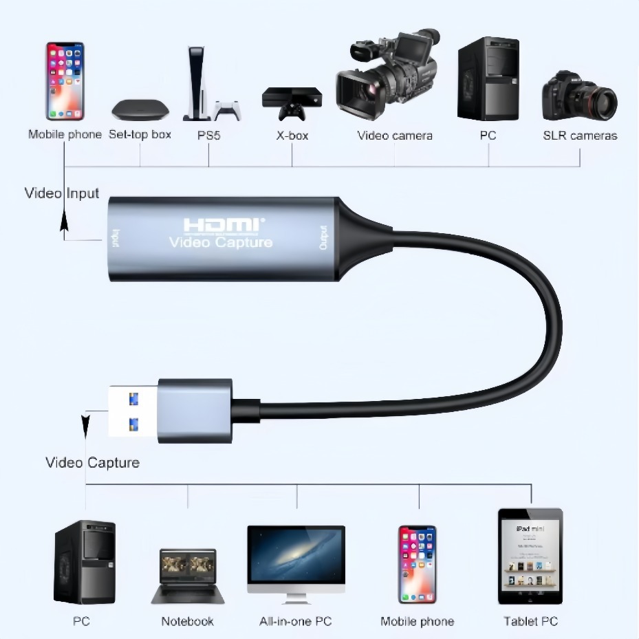 USB-C 2.0/3.0 HDMI Video Captu - Party Games Pc recensie en prijs